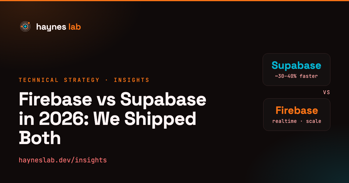 Firebase vs Supabase in 2026: We Shipped Both