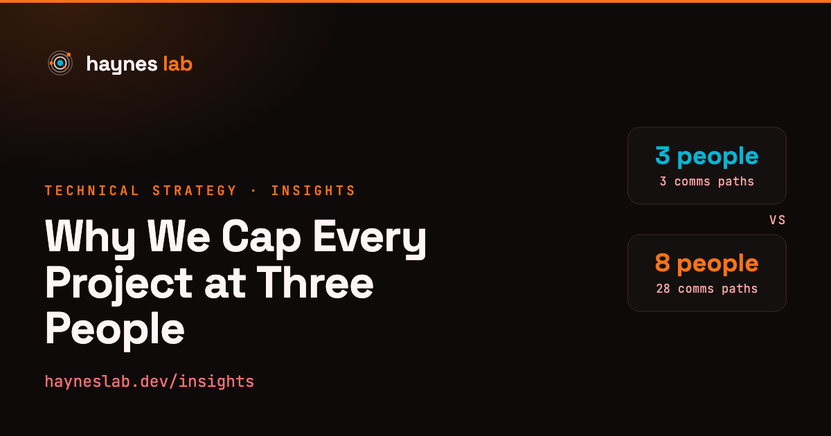 Why We Cap Every Project at Three People